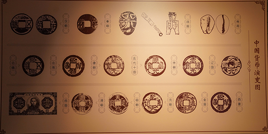 “寰宇方圓”錢(qián)幣臨展